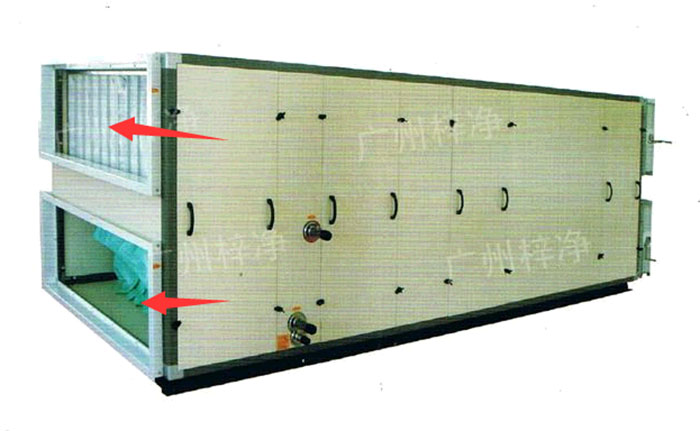 新風柜內設置有高效過濾器，中效過濾器，初效過濾器系統
